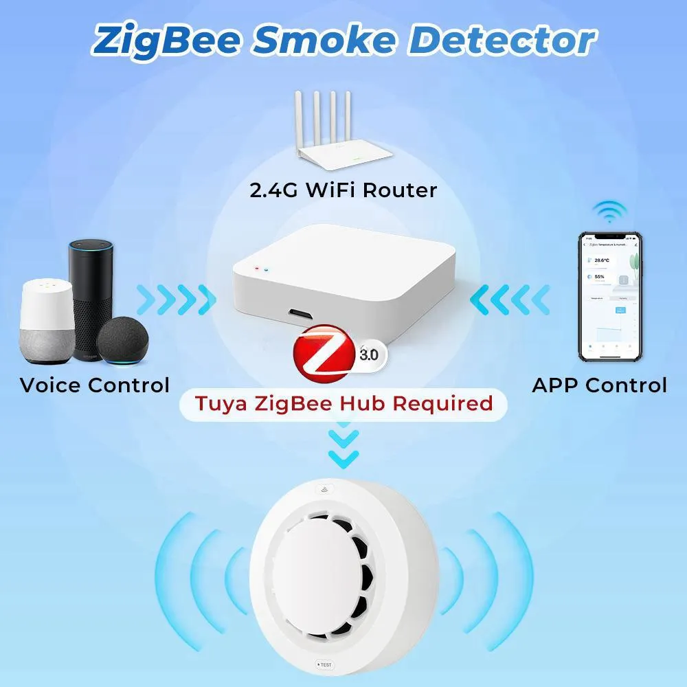 The Zigbee smoke detector connects to the Zigbee hub
