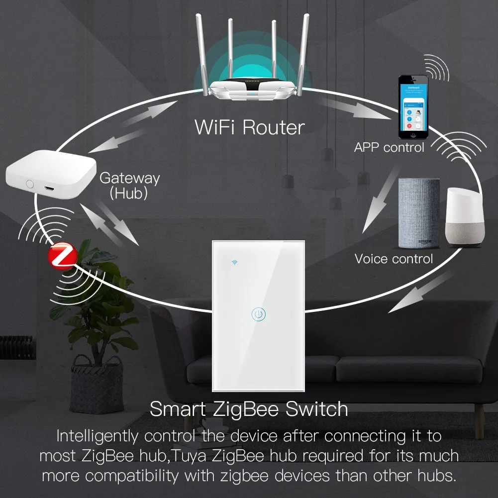 El interruptor inteligente zigbee se conecta con la puerta de enlace zigbee y la aplicación