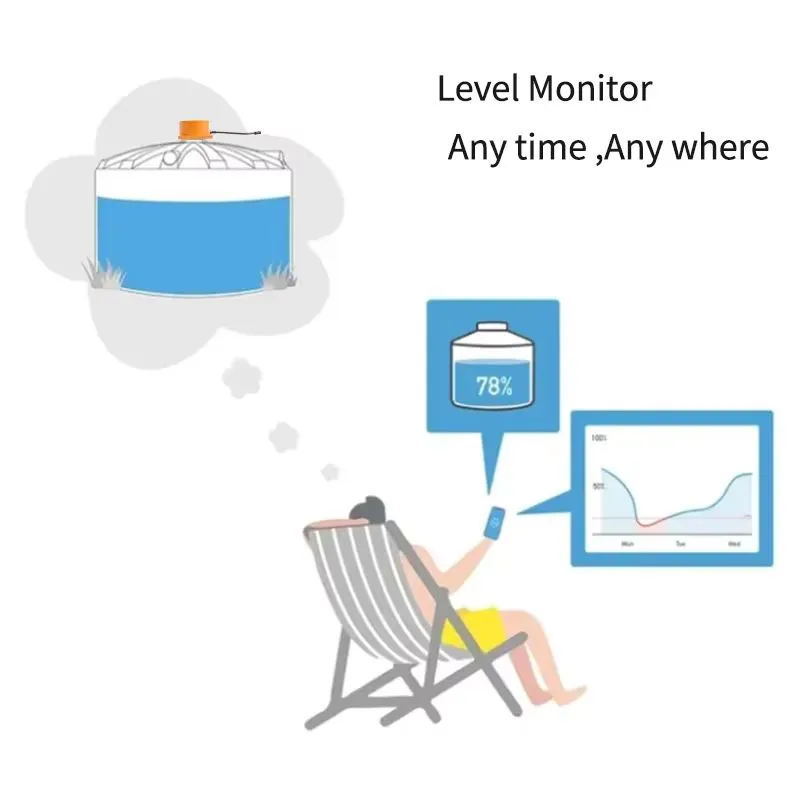 Ultrasonic tank level sensor for mobile remote monitoring, allowing real-time water level checks anytime, anywhere via a smartphone app.