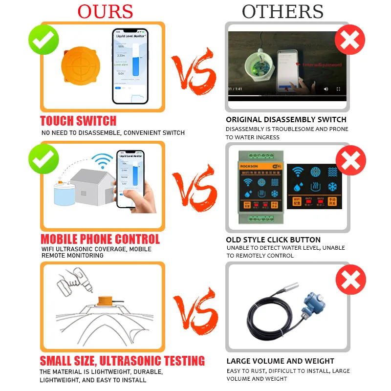 Differences between ultrasonic tank level sensor and other products: touch switch vs. original disassembly switch, mobile phone control vs. old style click button, small size and ultrasonic testing vs. large volume and weight.