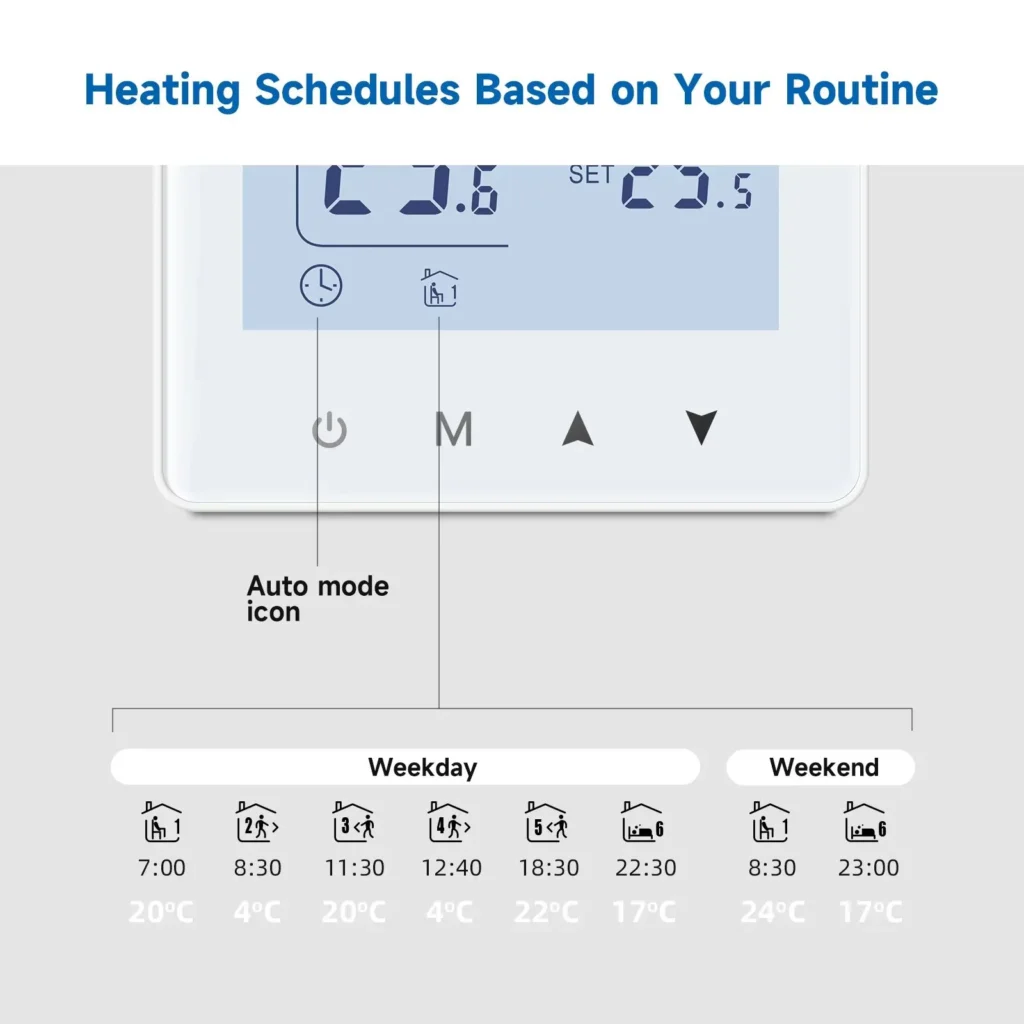 Gas boiler wireless thermostat with heating schedules based on daily routines, featuring auto mode and programmable temperatures for weekdays and weekends.